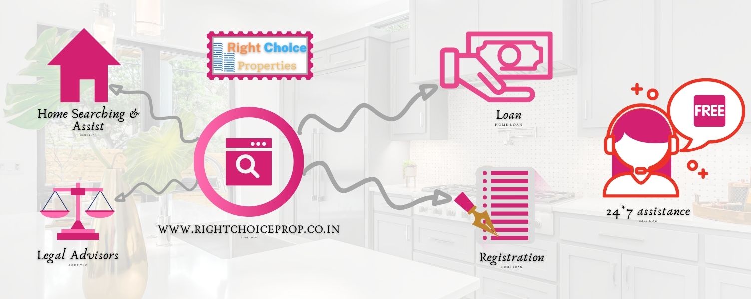 Right Choice Properties Pune